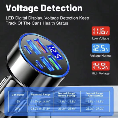 6-in-1 Car Charger